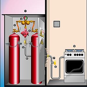 Gasflaschenaufstellung im Flaschenschrank im Freien