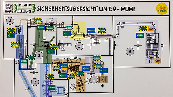 Sicherheitsübersicht an einer Würzmischanlage