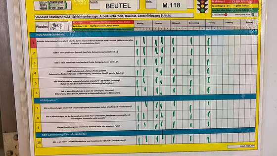 Schichtrisikovorhersagetafel im Maggi-Werk Singen